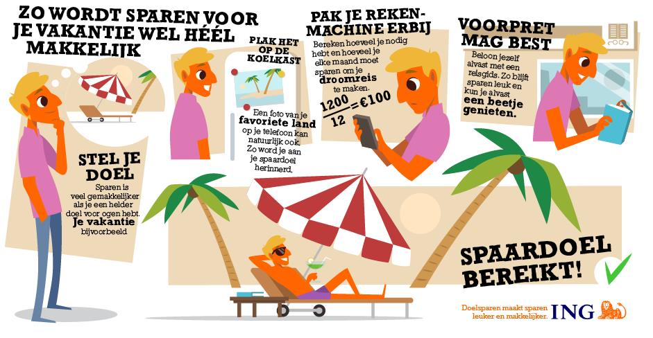 doelsparen voor je vakantie