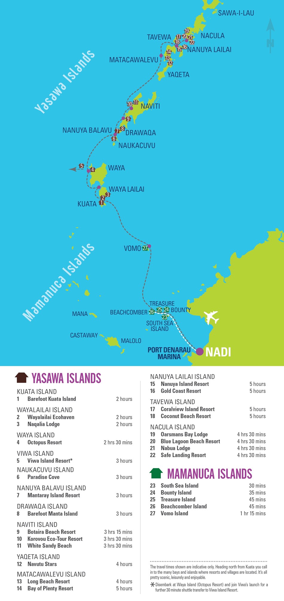 eilandhoppen Fiji eilanden